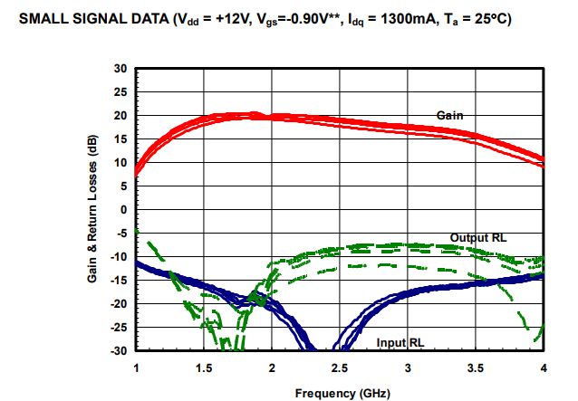 S波段放大器芯片AM153040WM-BM-R/AM153040WM-FM-R