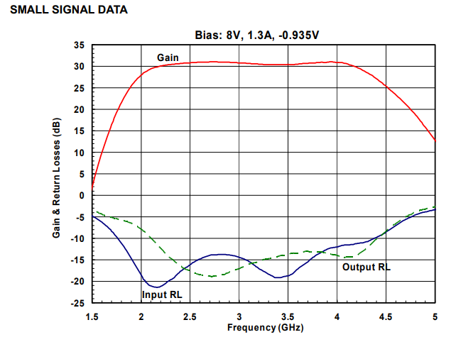 S波段功率放大器AM204437WM-BM-R/AM204437WM-FM-R