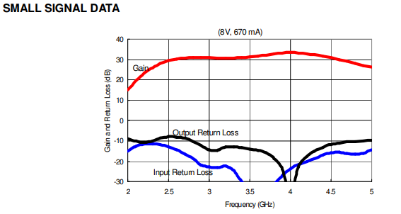 S波段放大器C波段放大器AM304031WM-BM-R/AM304031WM-FM-R