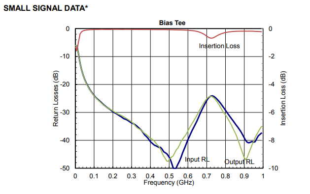 AM000100PM-BT_ 0.05GHz -100GHz 寬帶偏置TEE