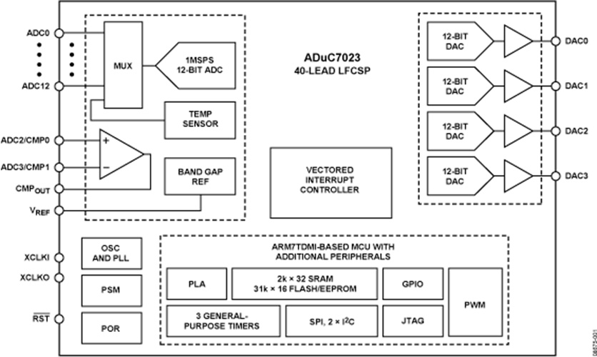 ADUC7023BCPZ62I精密模擬微控制器  ADI現貨