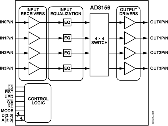 AD8156ABCZ數字交叉點開關 ADI現貨