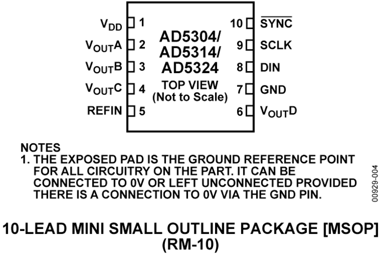 AD5314BRM/AD5314ARMZ四路電壓輸出10位DAC ADI代理現貨
