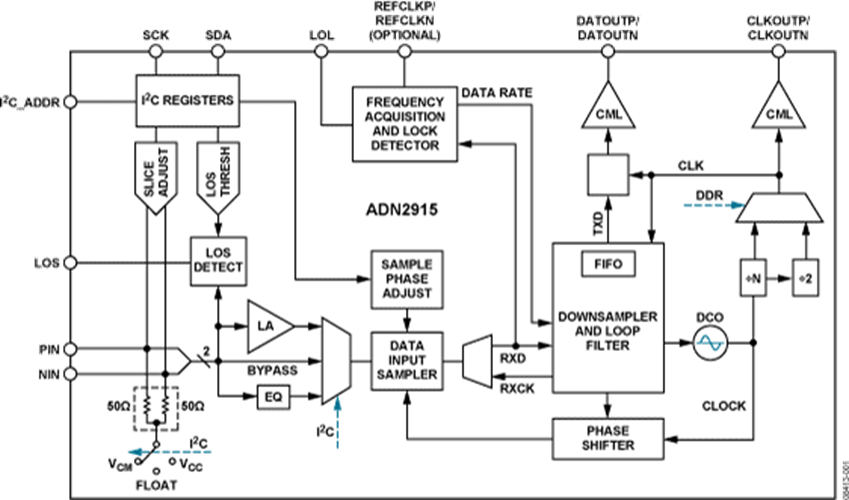 ADN2915ACPZ集成限幅放大器/均衡器  ADI現貨