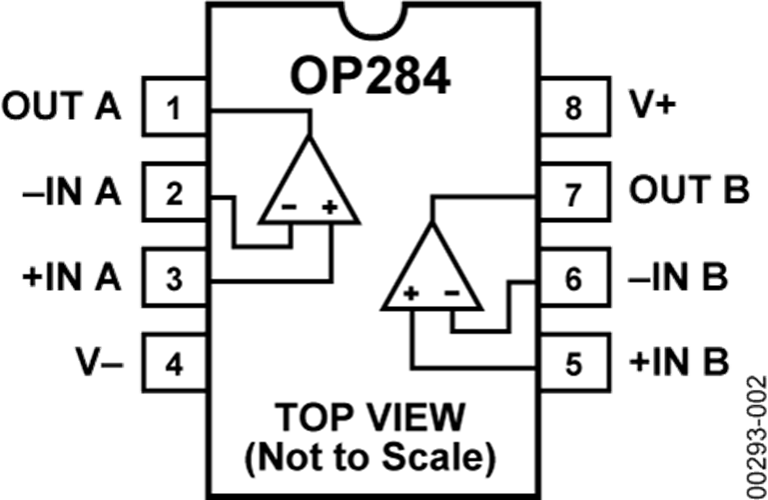 OP284TRZ-EP-R7單電源4 MHz帶寬放大器  現貨