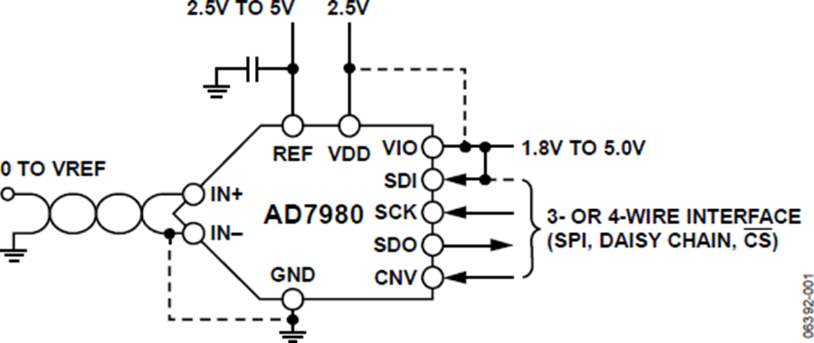 AD7980ARMZ模數轉換器(ADC)  代理現貨