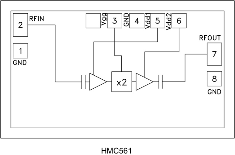 HMC561軍事x2有源寬帶倍頻器芯片  ADI現貨