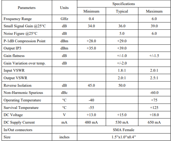 ABP0600-07-3629寬帶功率放大器WENTEQ規格參數 ABP0600-07-3629寬帶功率放大器WENTEQ規格參數