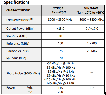 API SAW Oscillators 445052頻率合成器規格參數 API SAW Oscillators 445052頻率合成器規格參數