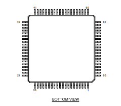 1717377007455230.png CYT3DLABBBQ1AESGST