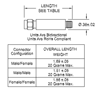 EQ1102增益均衡器API-Inmet EQ1102增益均衡器API-Inmet