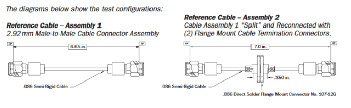 電纜組件 電纜組件