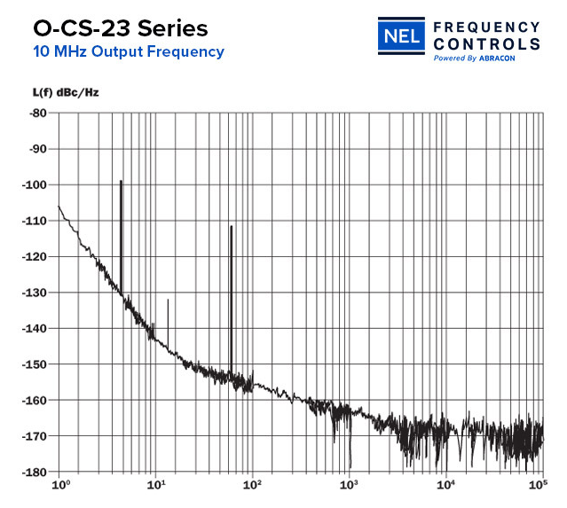 CS-23系列低相位噪聲恒溫晶體振蕩器NEL Frequency Controls CS-23系列低相位噪聲恒溫晶體振蕩器NEL Frequency Controls