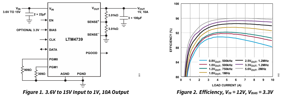 LTM4739降壓型μModule穩壓器LINEAR LTM4739降壓型μModule穩壓器LINEAR